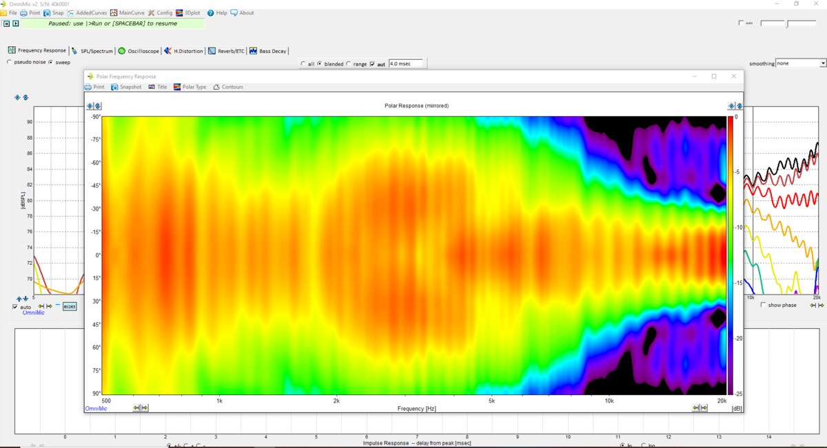 Dayton Audio OmniMic V2 Acoustic Measurement System